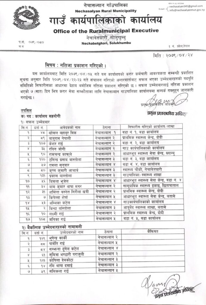 नेचासल्यानले छान्यो १७ कार्यालय सहयोगी 1 298292389 378170757819180 2988741224793882511 n